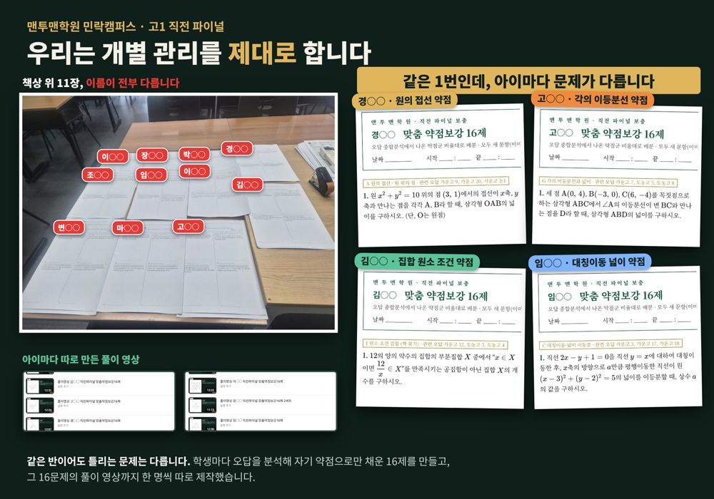 학생별 맞춤 약점보강 16제와 개별 풀이 영상
