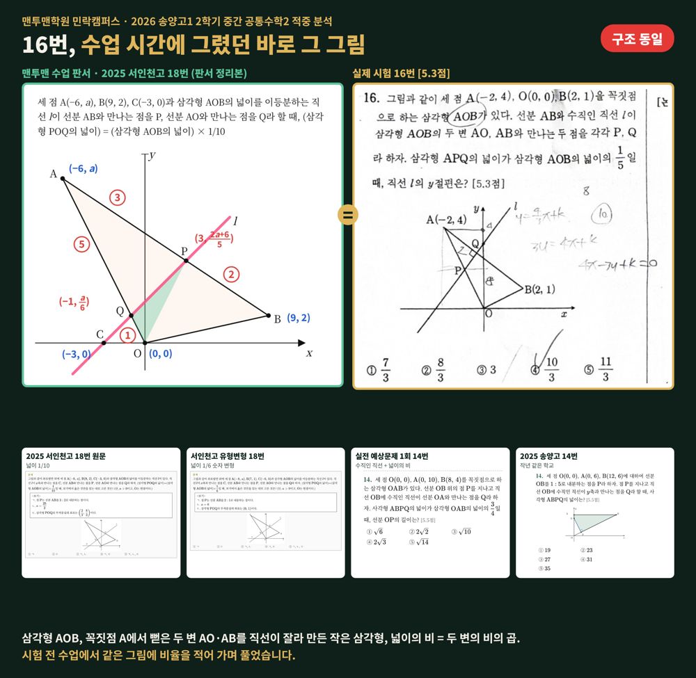 송양고1 공통수학2 16번 실제 시험과 수업 판서 비교