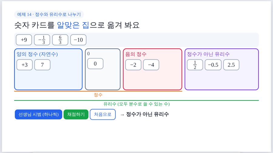 숫자 카드 분류 퀴즈 수업 화면